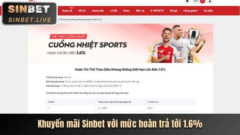 Hoàn trả không giới hạn BL55